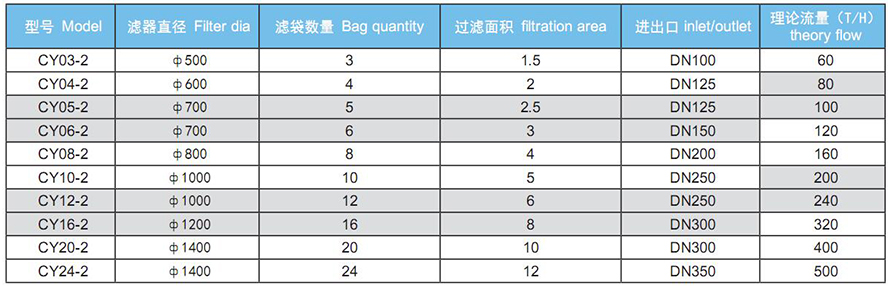 多帶式過濾器參數(shù)表